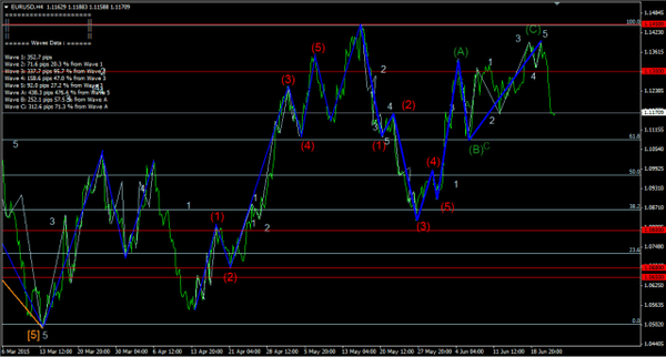 Forex-Market 