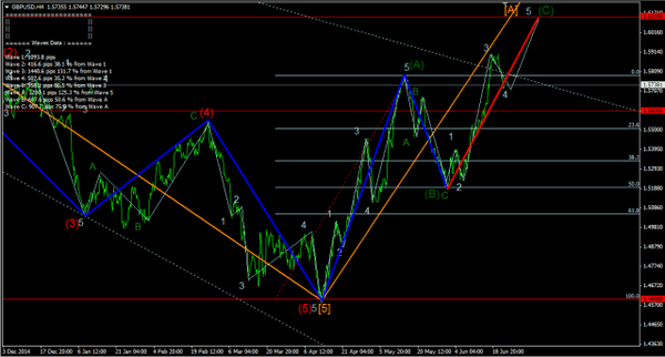 Forex-Market