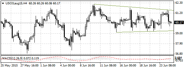 HY Markets