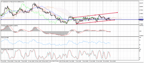 Forex-Market