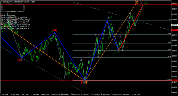 Forex-Market 