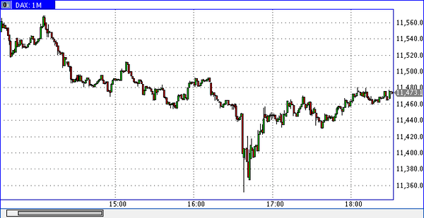 TeleTrade