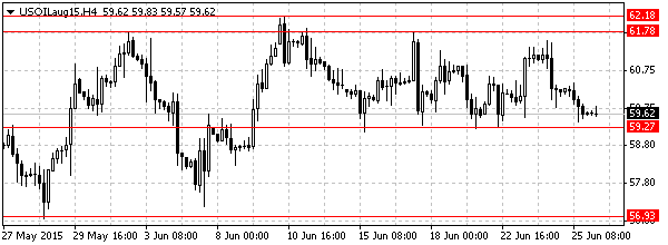 HY Markets