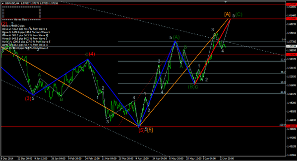 Forex-Market