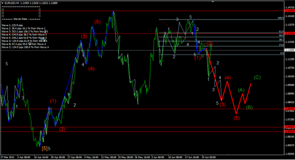 Forex-Market