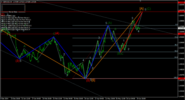 Forex-Market 