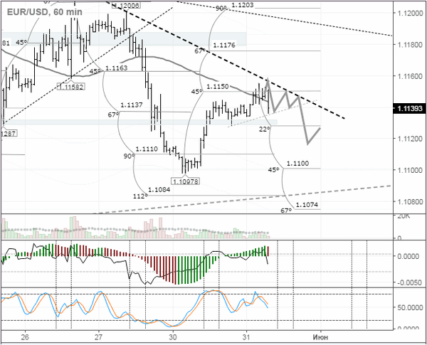 SFX Markets