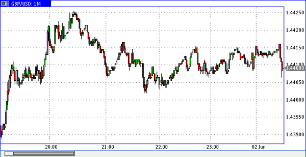 FXTM