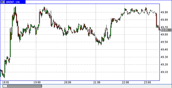 FXTM