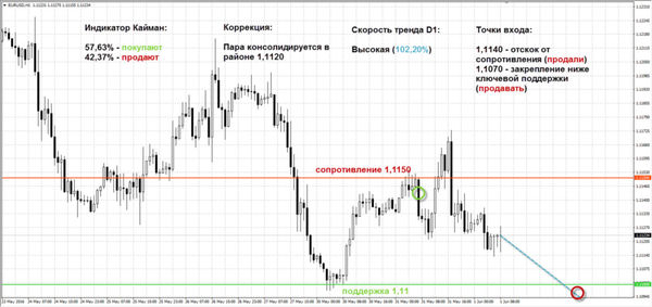 SFX Markets