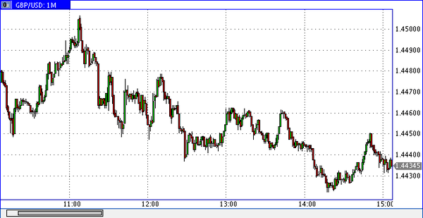 SFX Markets