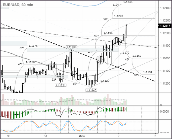 SFX Markets