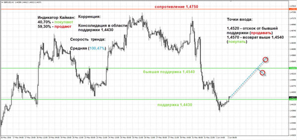 SFX Markets