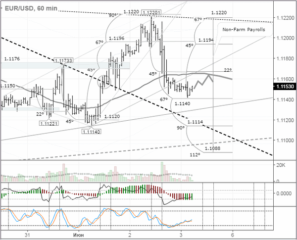 SFX Markets