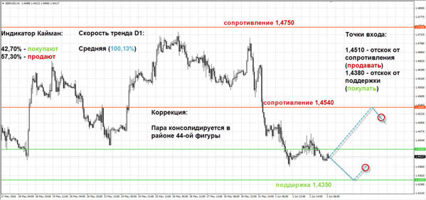 SFX Markets