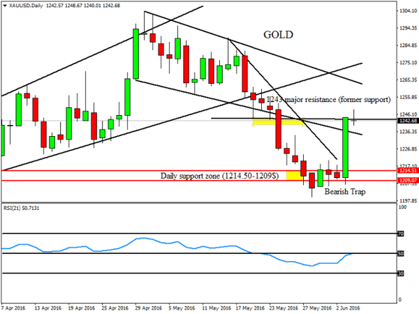 FXTM