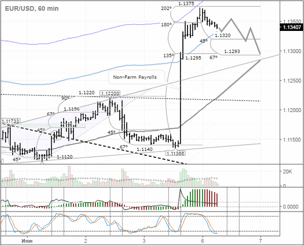 SFX Markets