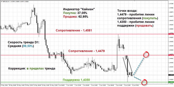 SFX Markets