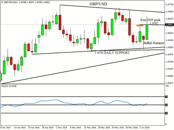 FXTM