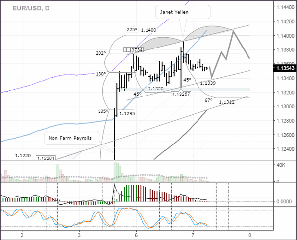 SFX Markets