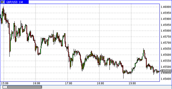 FXTM