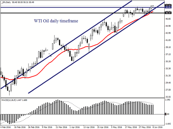 FXTM