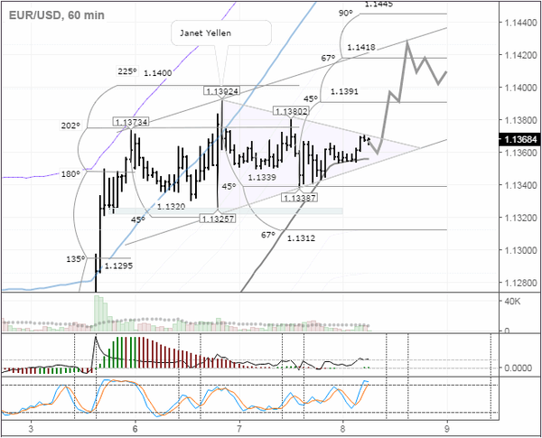 SFX Markets