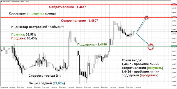 SFX Markets 