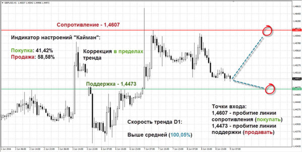 SFX Markets