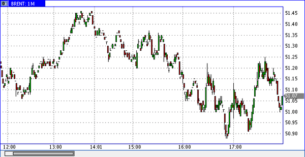 Nordhill Capital