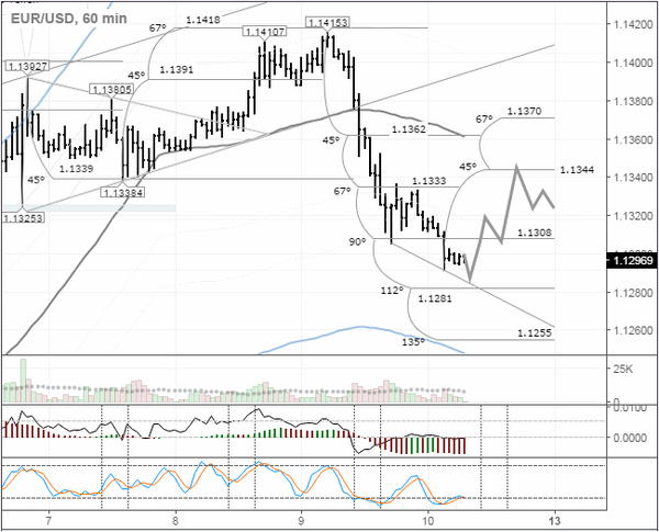 SFX Markets