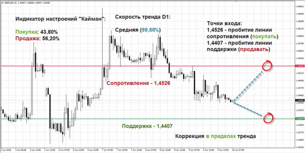 SFX Markets