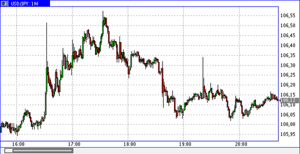 Nordhill Capital