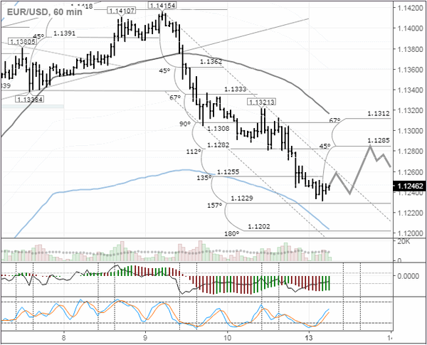 SFX Markets