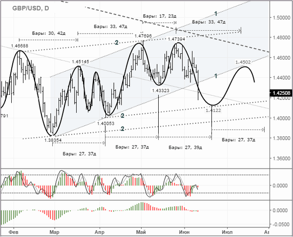 SFX Markets