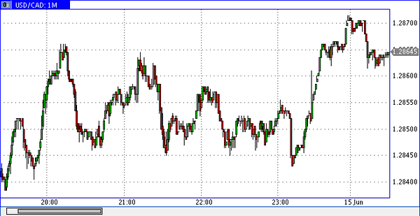 Nordhill Capital