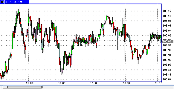 PrimeTime Finance