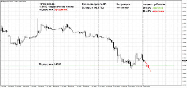 SFX Markets