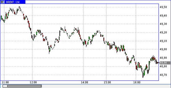 Nordhill Capital