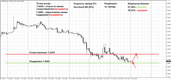 SFX Markets