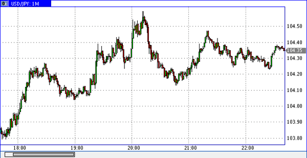 FXTM