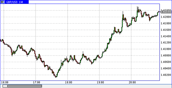 PrimeTime Finance