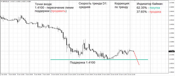 SFX Markets