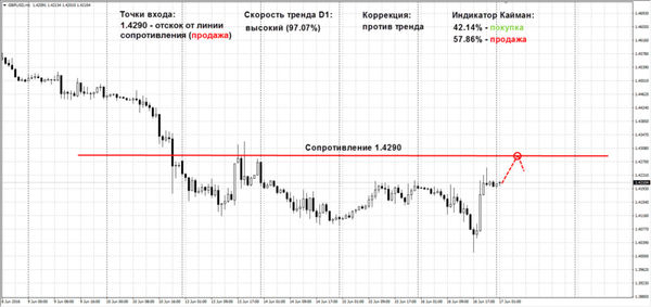 SFX Markets