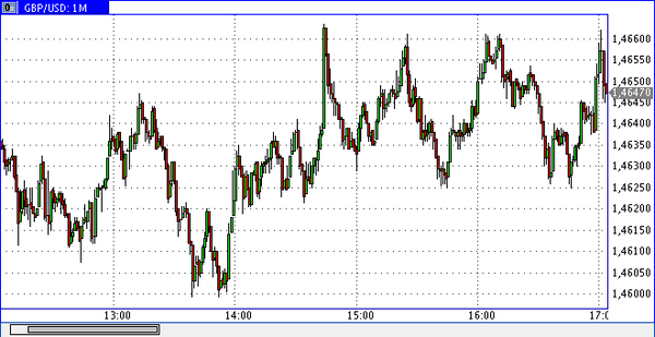 PrimeTime Finance