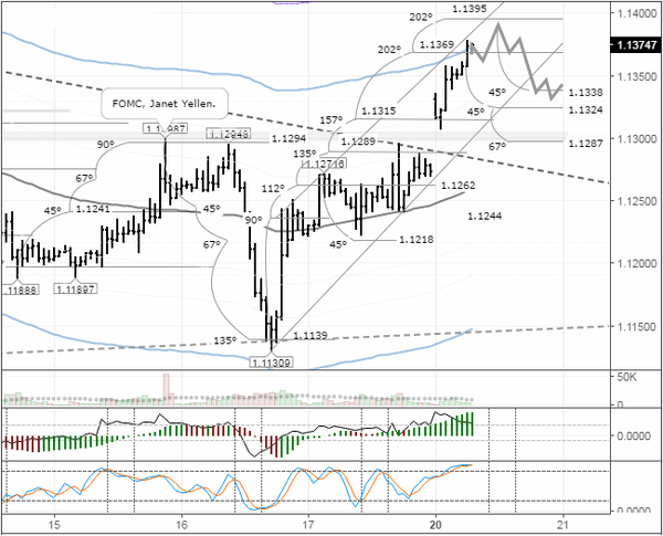 SFX Markets