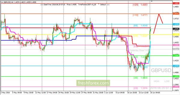 SFX Markets