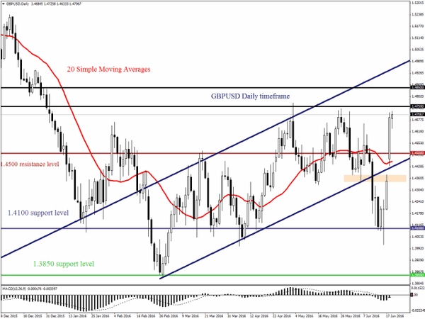 FXTM