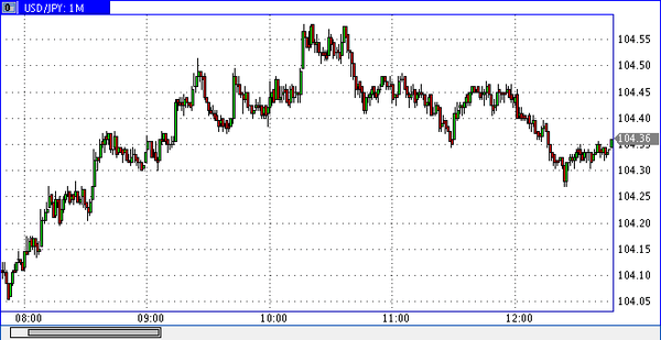 PrimeTime Finance