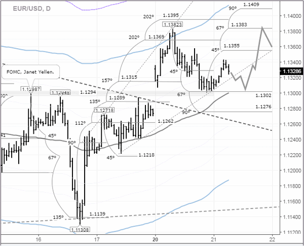 SFX Markets